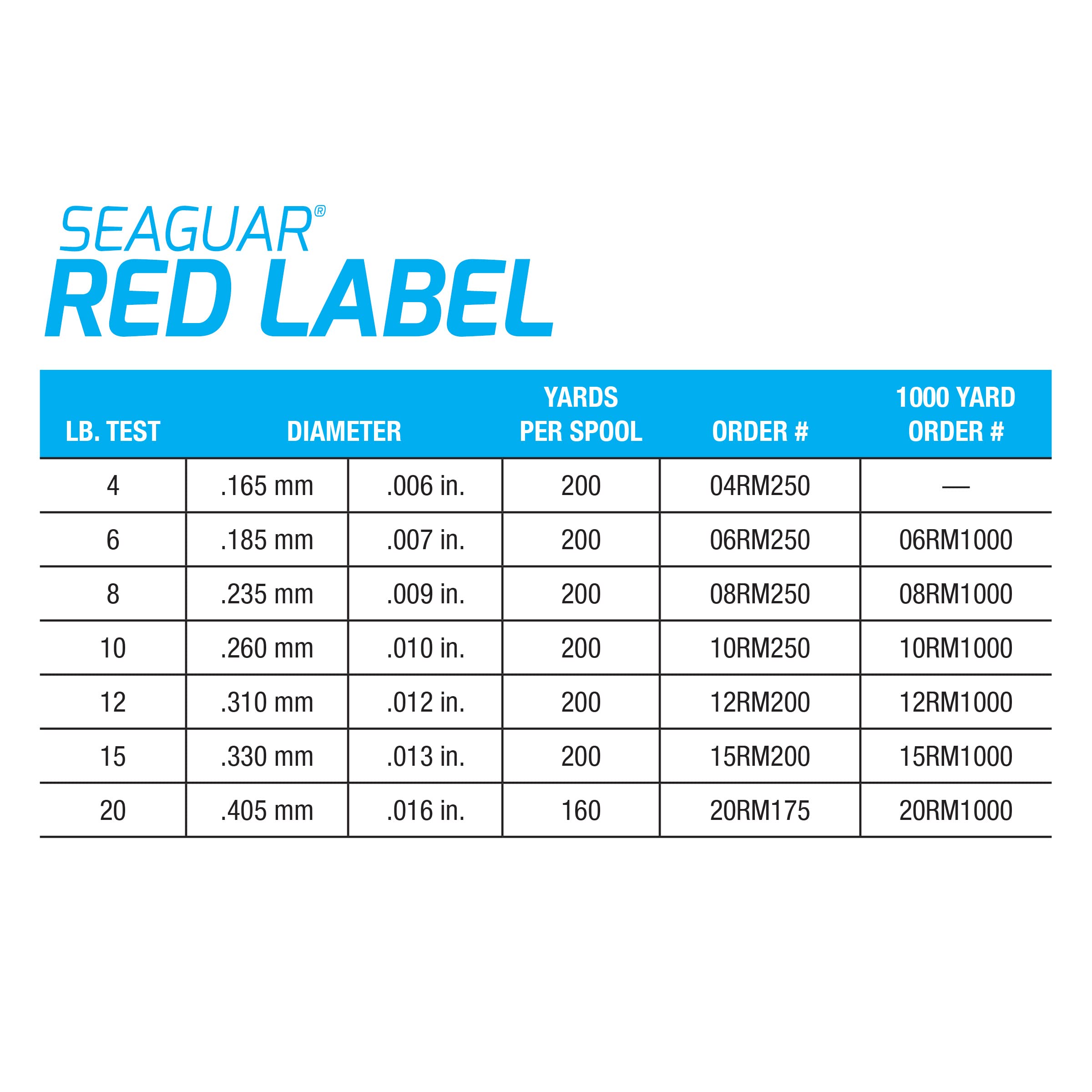 Seaguar Red Label 100% Fluorocarbon – 15 lb, 200 yd (Clear)