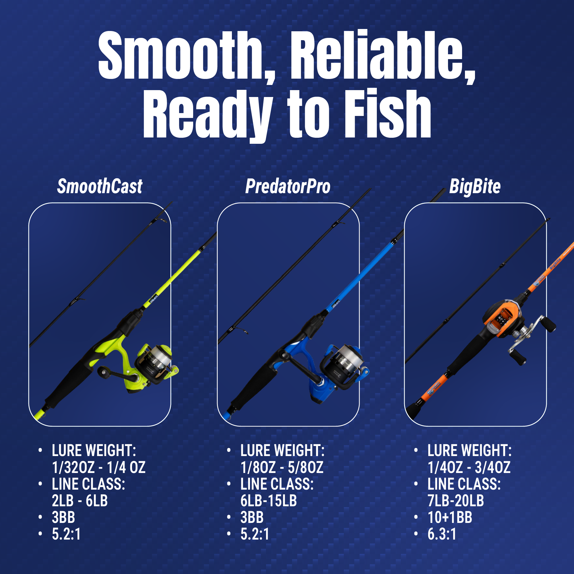 Reaction Tackle PredatorPro Combo – 6’6” Medium IM6 Carbon Rod & Smooth Spinning Reel