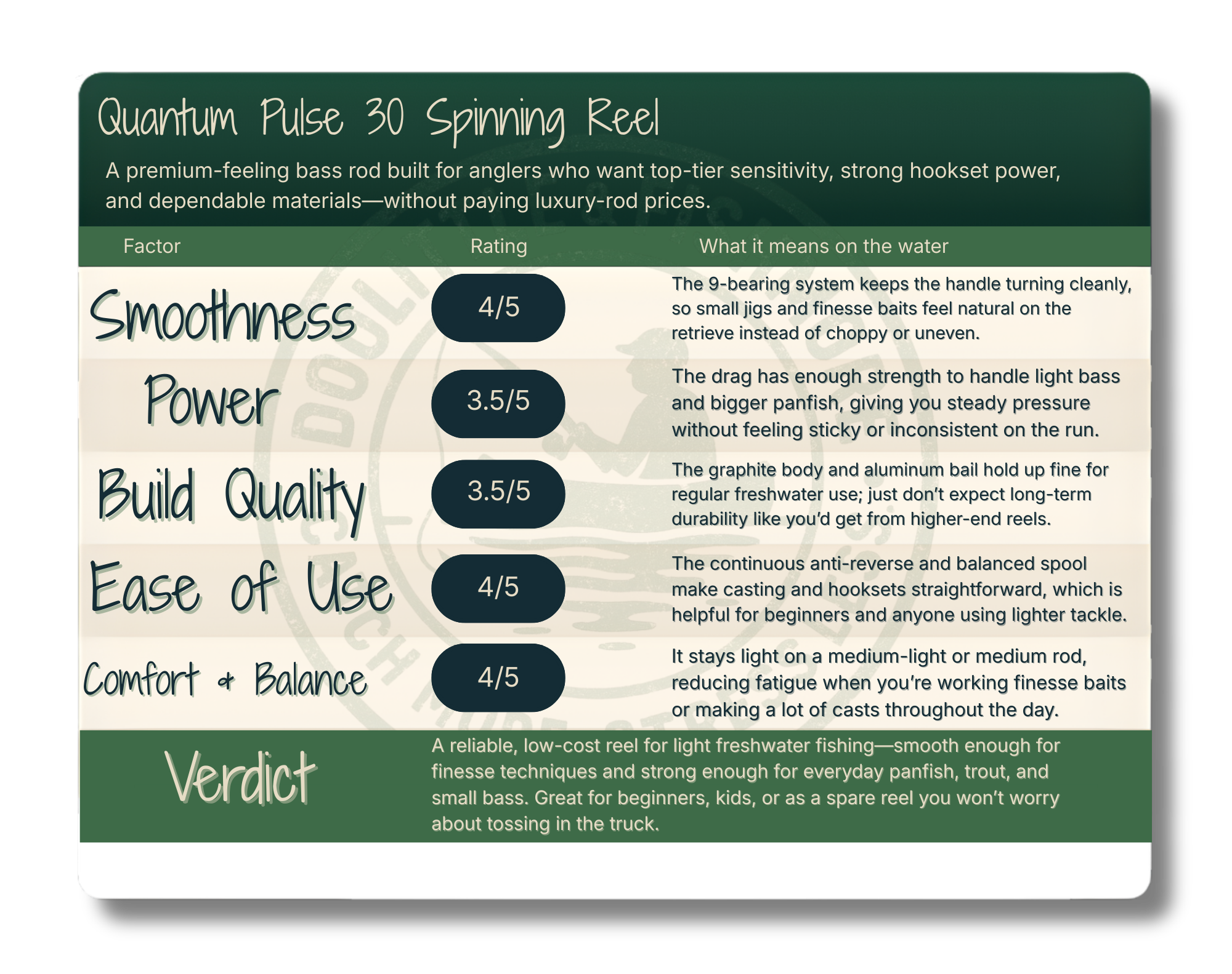 Quantum Pulse 30 Spinning Reel - Budget Freshwater Spinning Reel