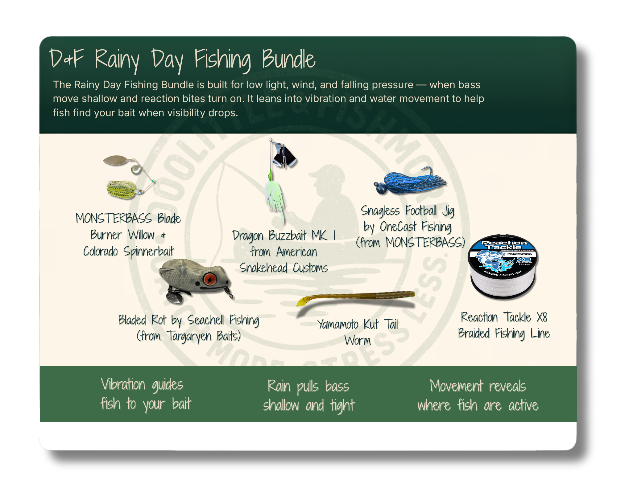 Rainy Day Fishing Bundle - Heavy Cover & Murky Water Kit